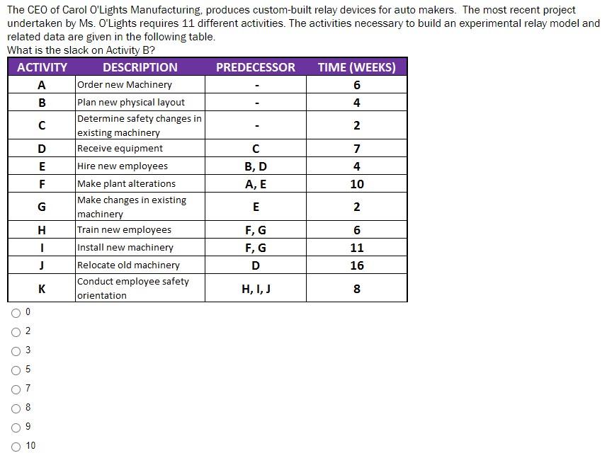 The CEO of Carol O'Lights Manufacturing, produces