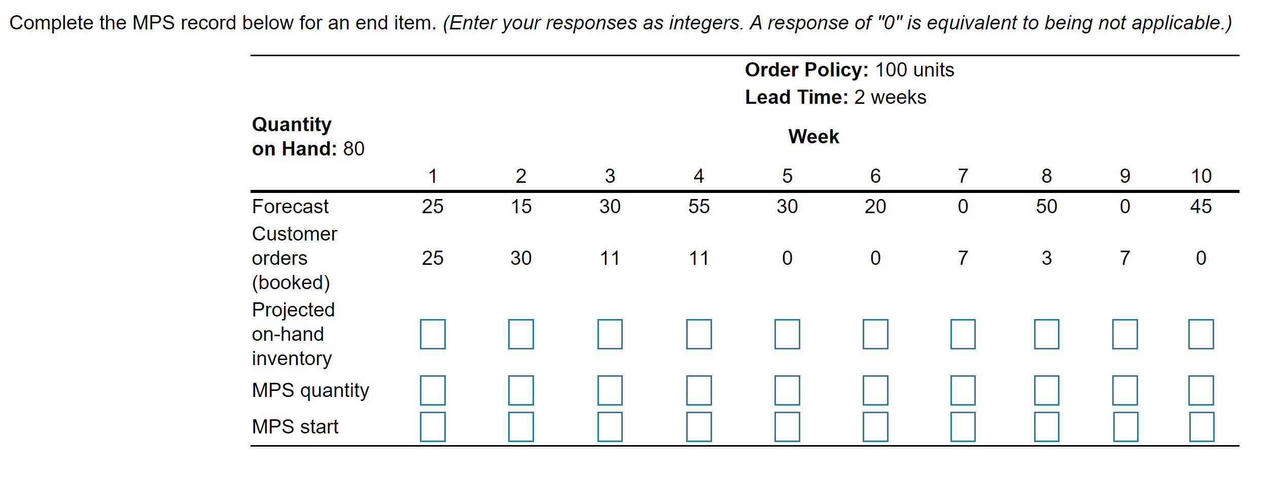 Complete the MPS record below for an end item.