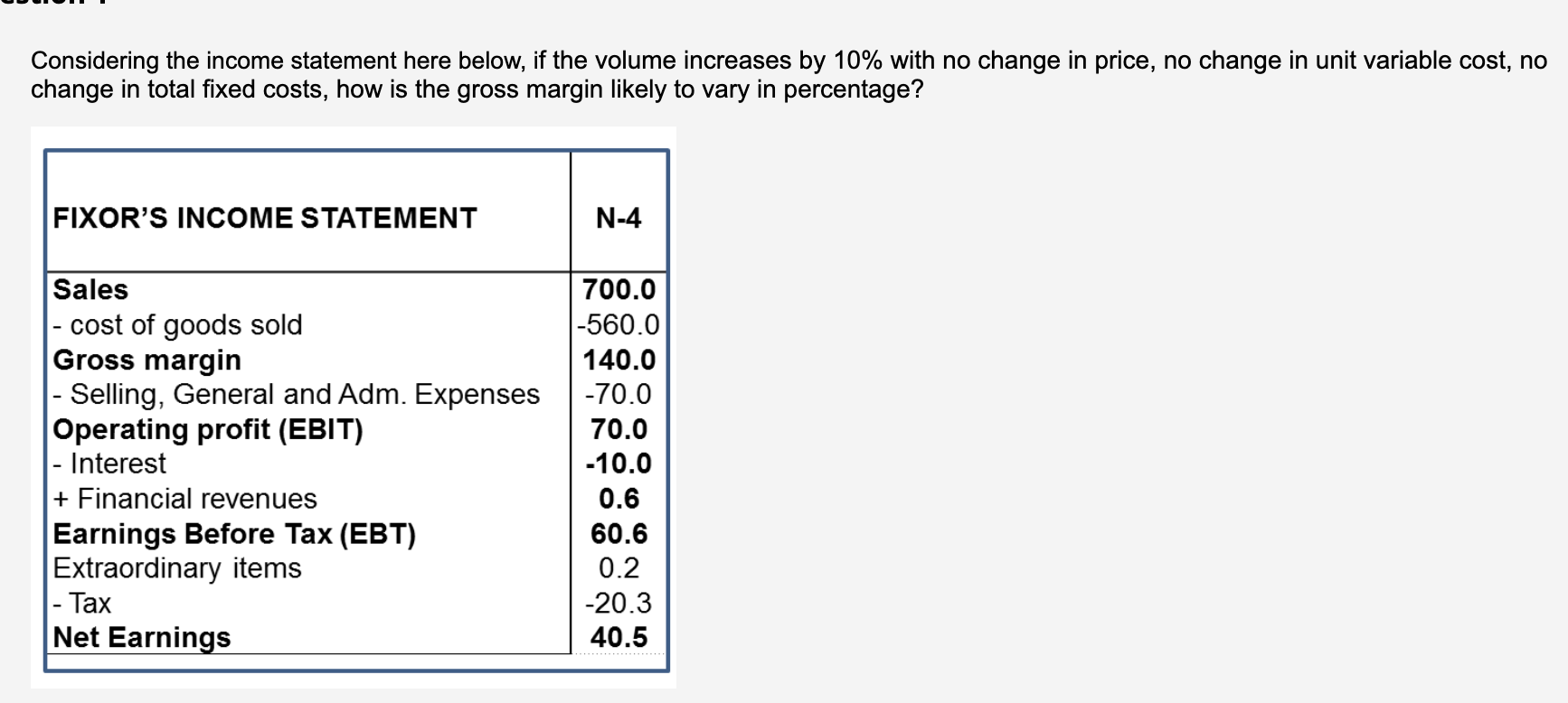 How do you think the gross margin is going to