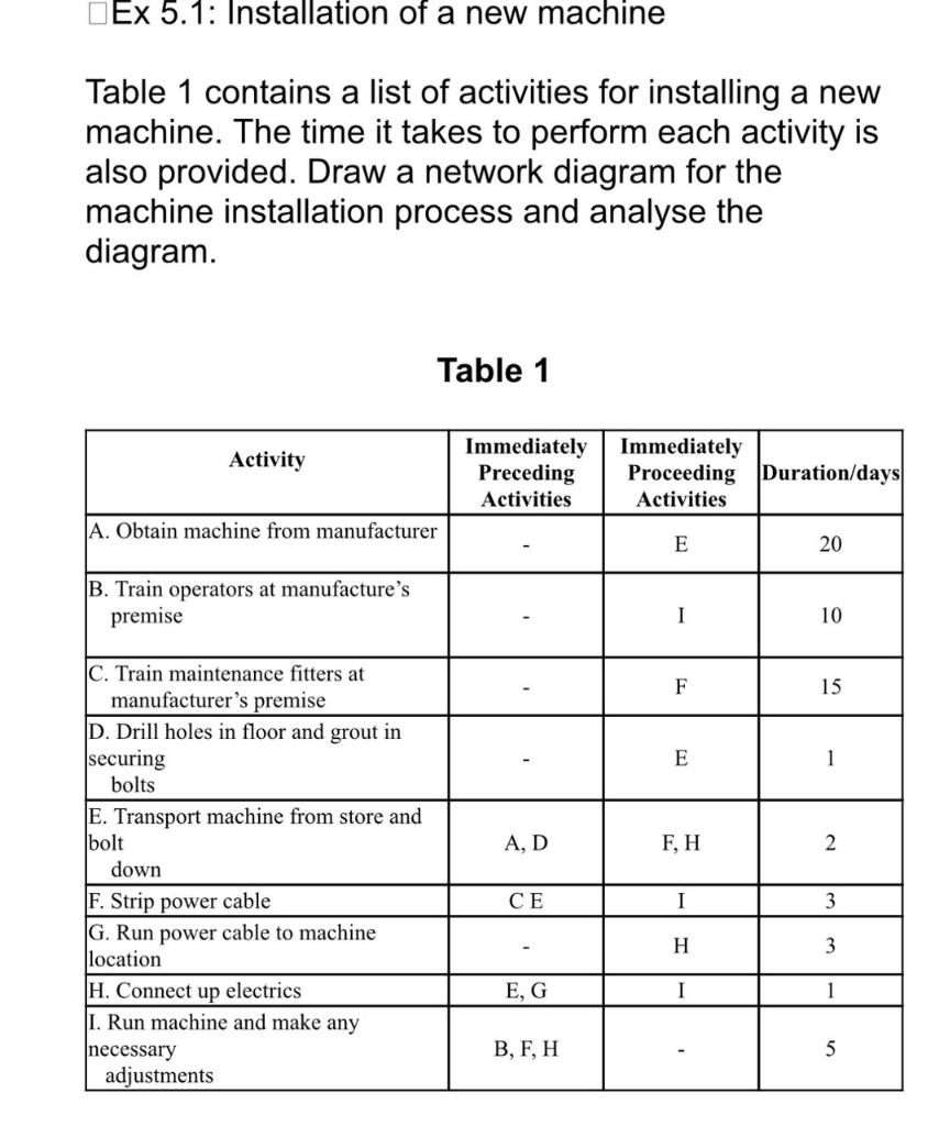 Ex 5.1: Installation of a new machine Table 1