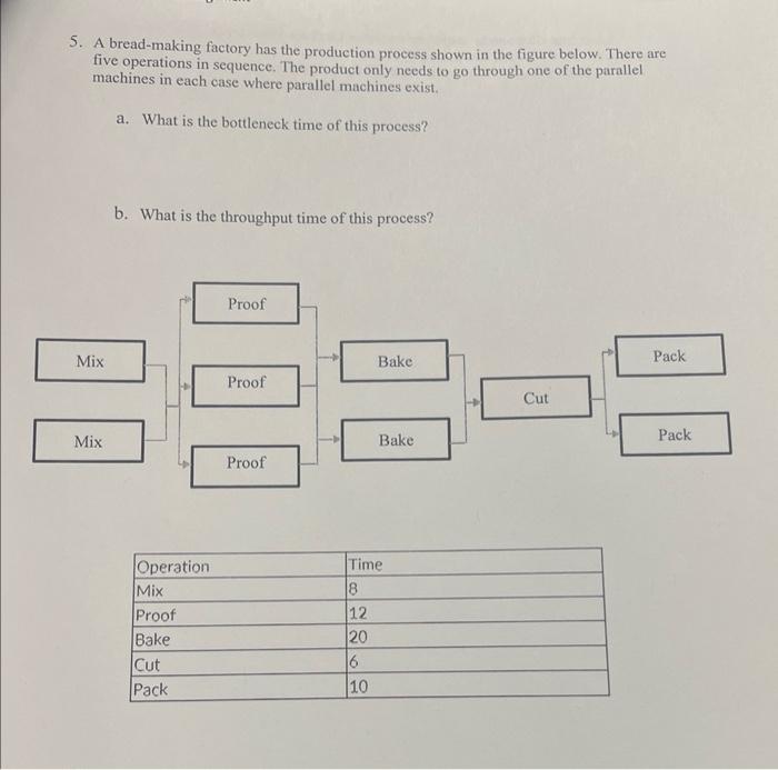 5. A bread-making factory has the production