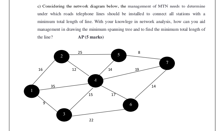 c) Considering the network diagram below, the