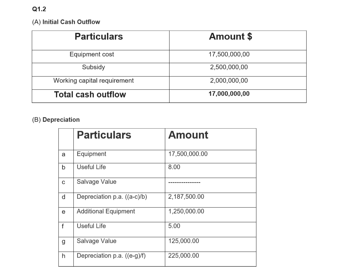 PLZ JUST ANSWARE QUOTATION 2 (Q2). PLZ JUST