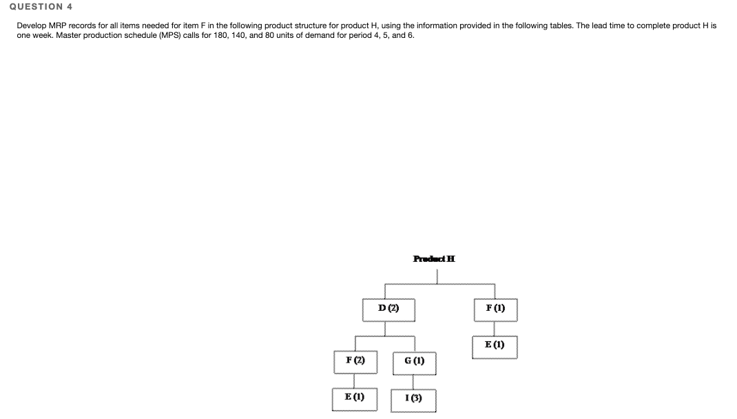 QUESTION 4 Develop MRP records for all items
