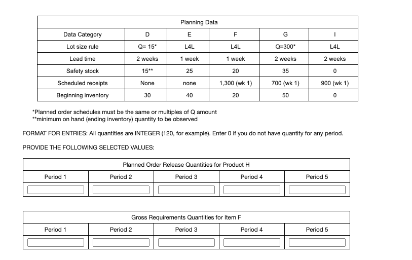 QUESTION 4 Develop MRP records for all items