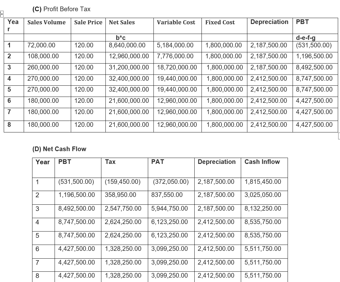 PLZ JUST ANSWARE QUOTATION 2 (Q2). PLZ JUST