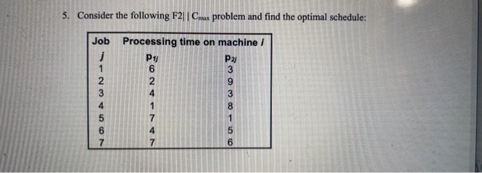 5. Consider the following F2 || Cmax problem and