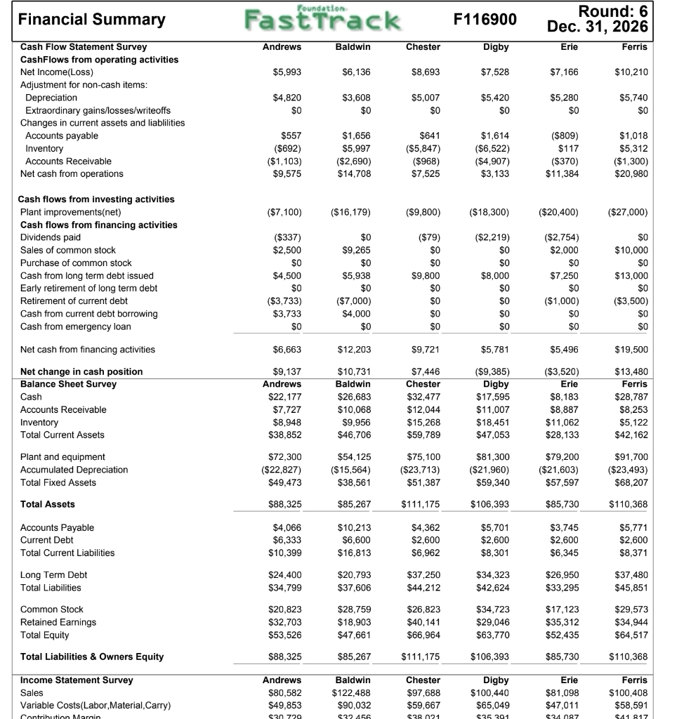 Please answer the question above with the data