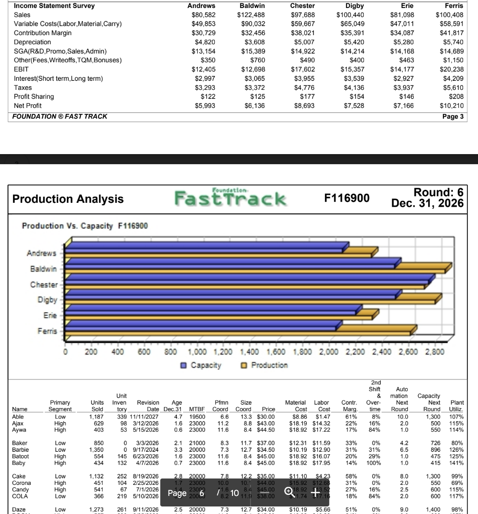 Please answer the question above with the data