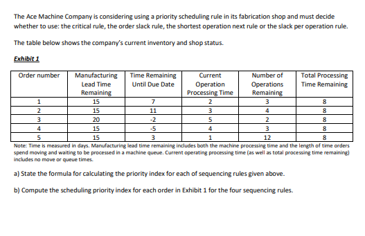 The Ace Machine Company is considering using a