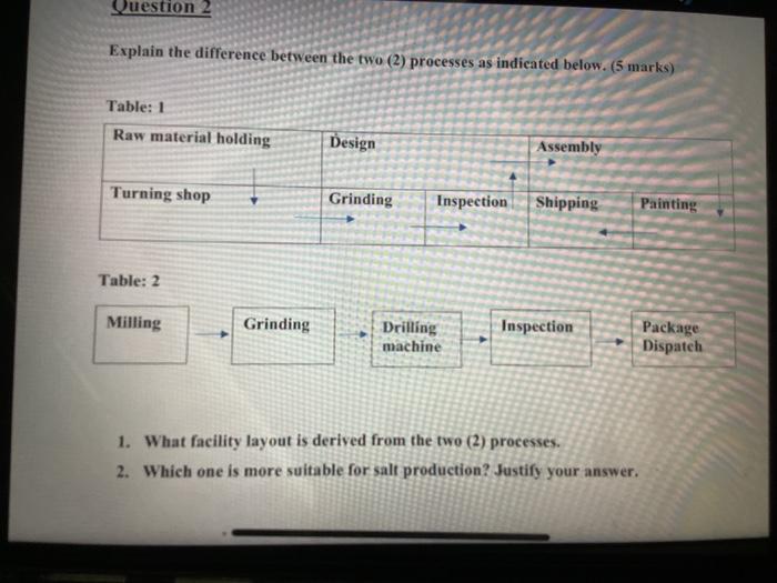 Question 2 Explain the difference between the two