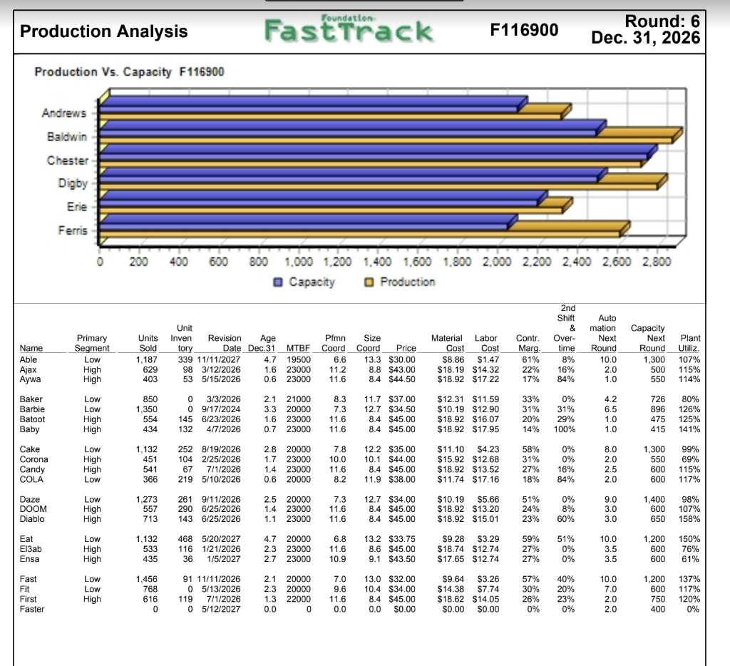 Please answer the question above with the data