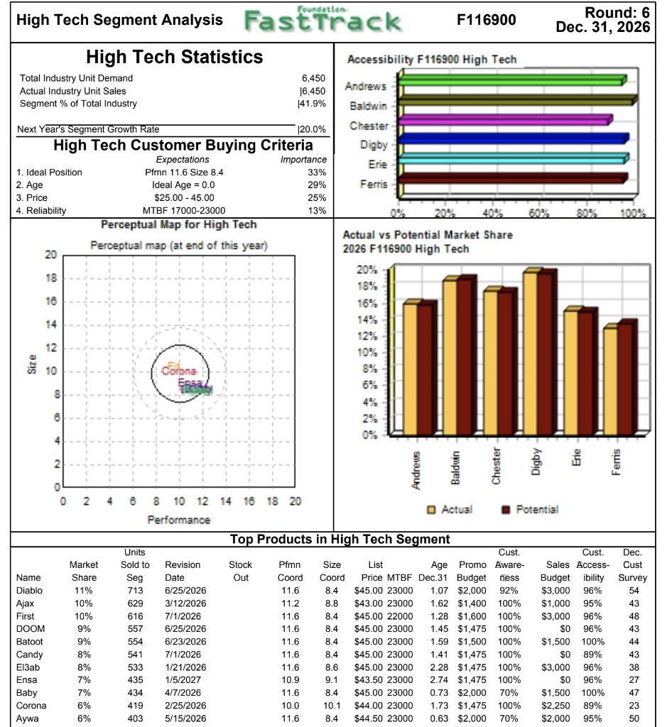 Please answer the question above with the data