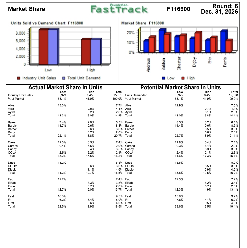 Please answer the question above with the data