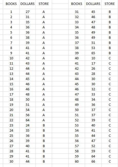 SOLVE WITH R. EXPLAIN THE CODES PLEASE. Q1) The