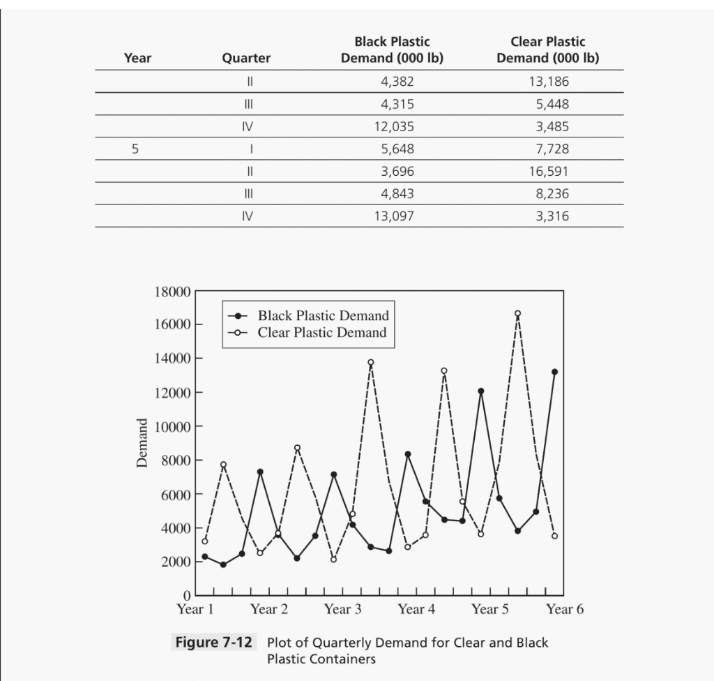 As a first step in the teams decision making, it