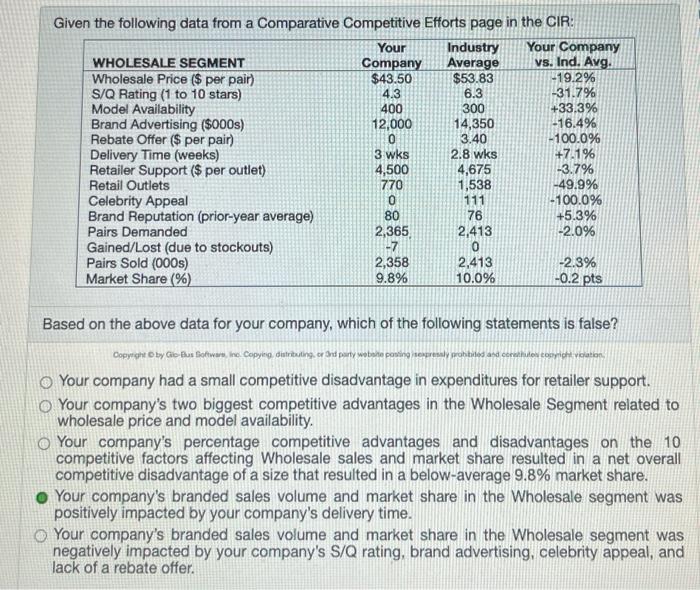 Given the following data from a Comparative