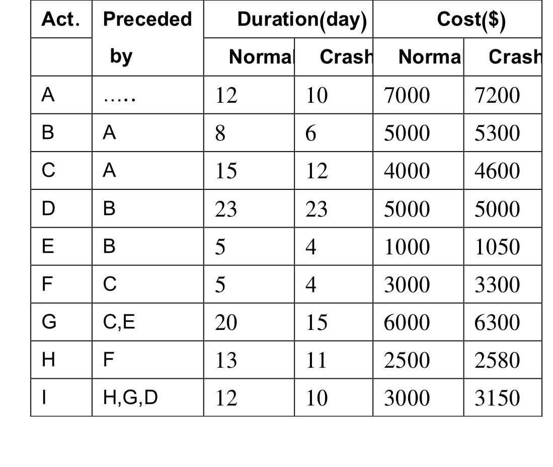 Table No. 3 represents the details of the