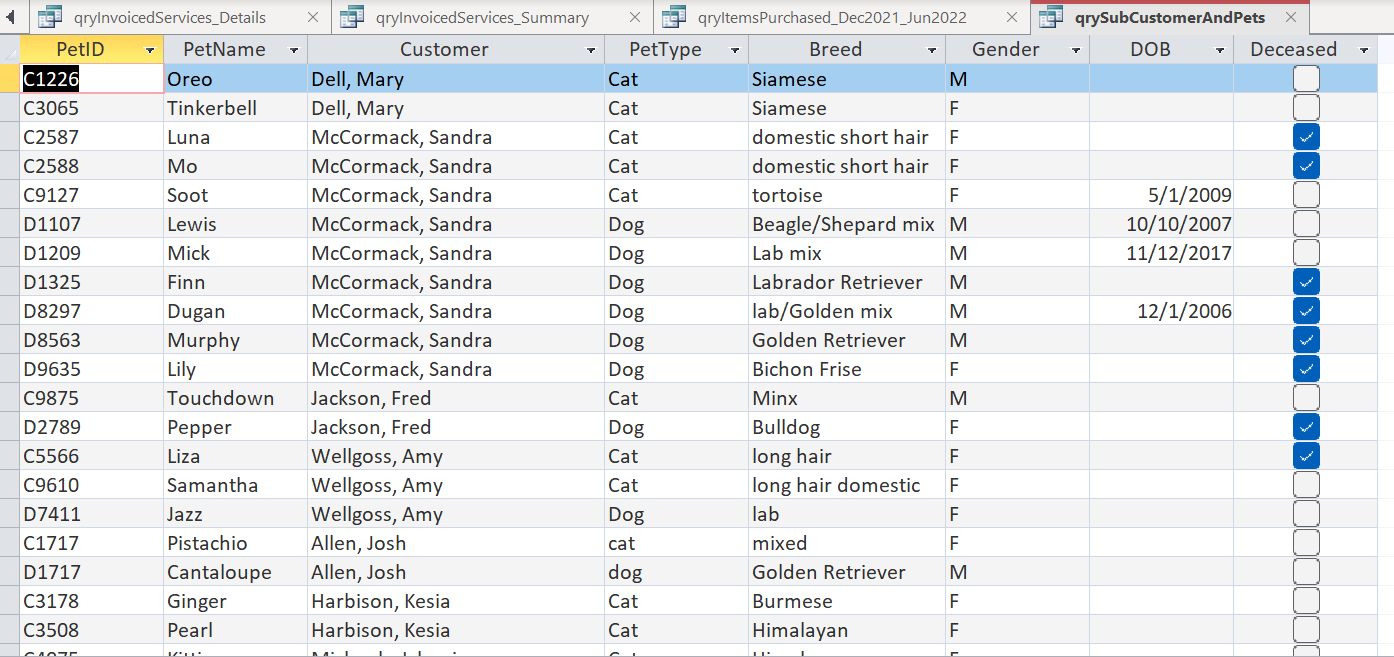 Based on this data info from a customer and pets