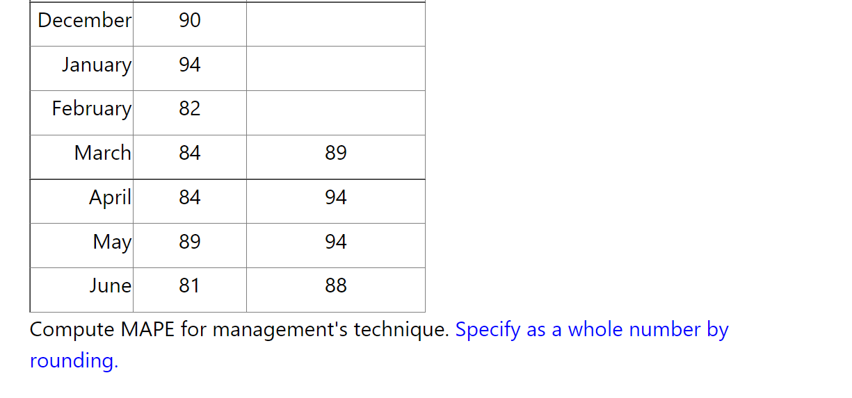 Management at a motor parts distributor have been