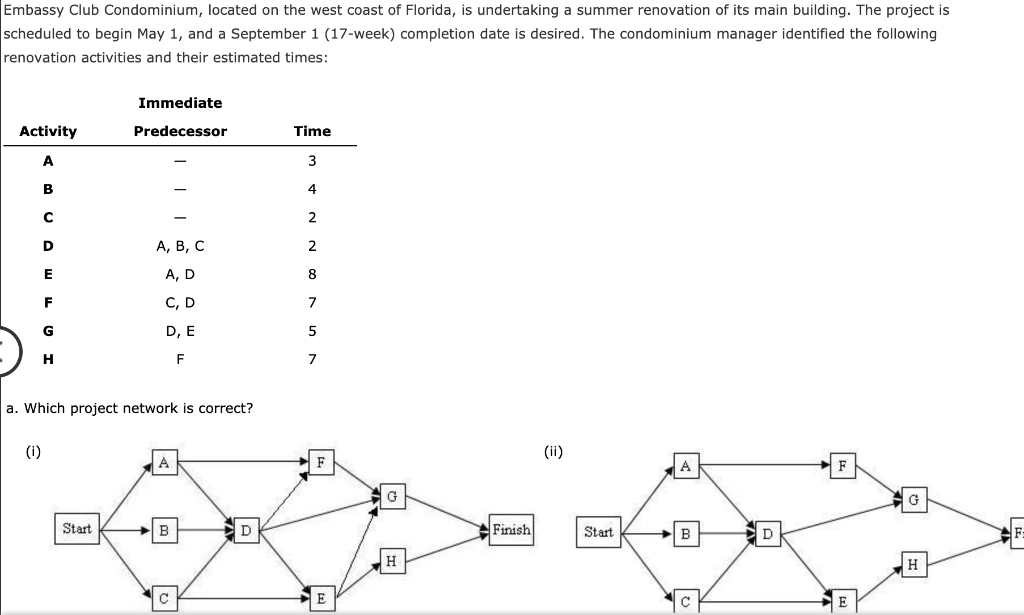 Under Critical activity for the last chart, the