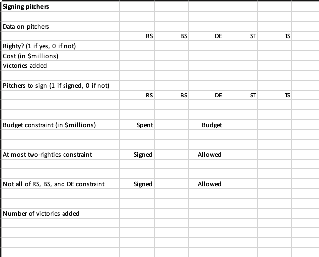 The Cubs are trying to determine which of the