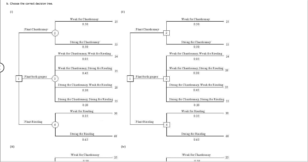 help please Problem 13-13 (Algorithmic) Seneca