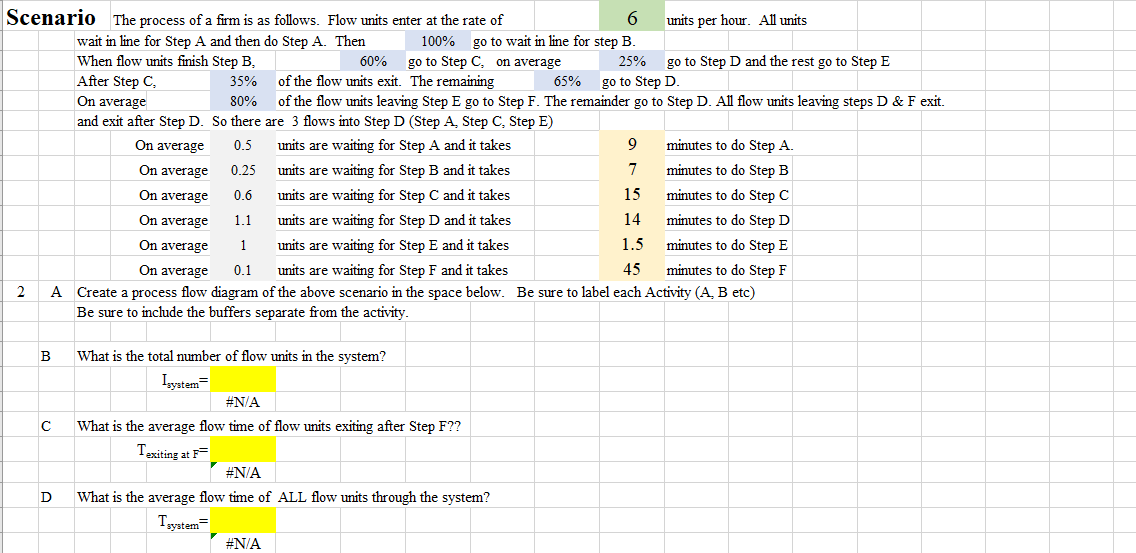 35% 65% On average Scenario The process of a firm