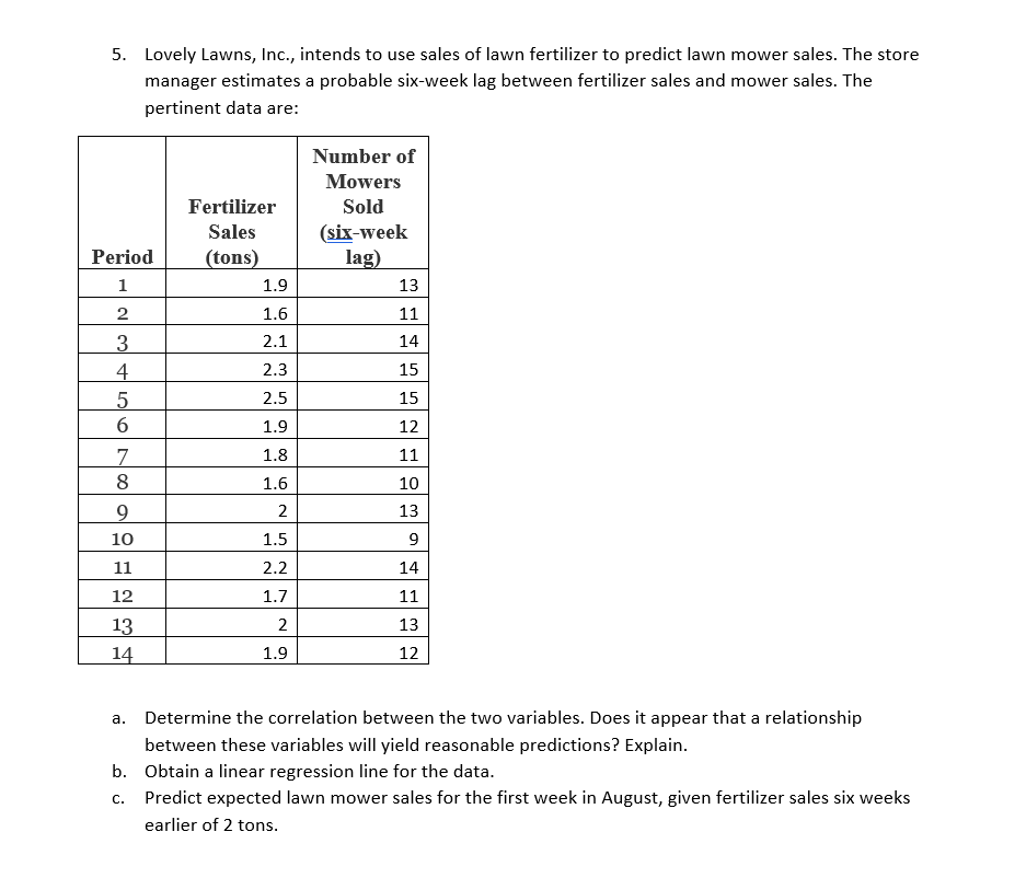 5. Lovely Lawns, Inc., intends to use sales of