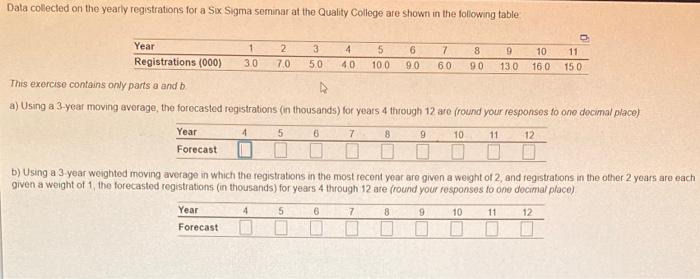 Data collected on the yearly registrations for a