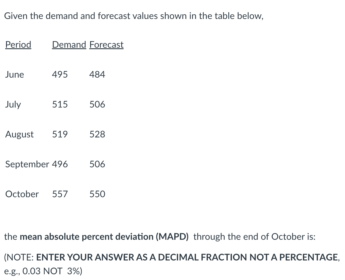 Given the demand and forecast values shown in the