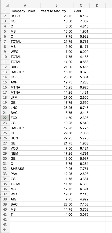 A sample containing years to maturity and yield