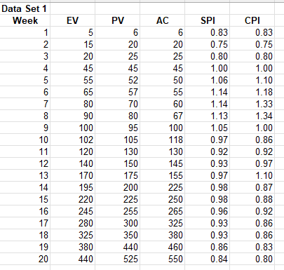 Use the spreadsheet below to finish this
