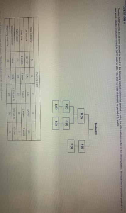 needing help QUESTION 4 Develop MRP records to