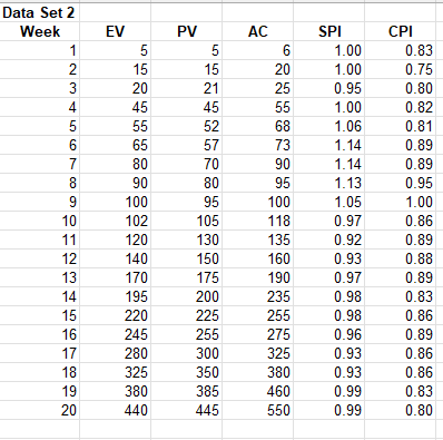 Use the spreadsheet below to finish this