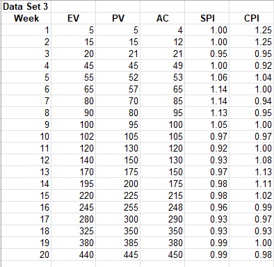 Use the spreadsheet below to finish this