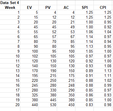 Use the spreadsheet below to finish this