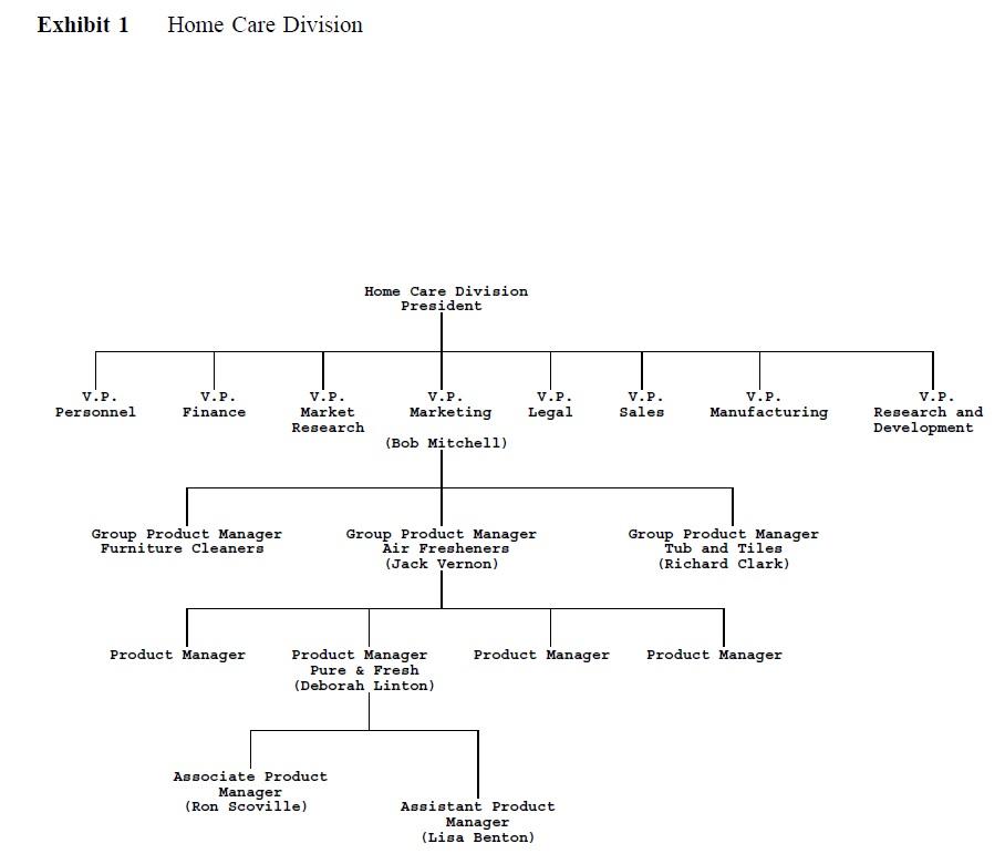 Lisa Benton (A) Case Study (OB, HR Management and