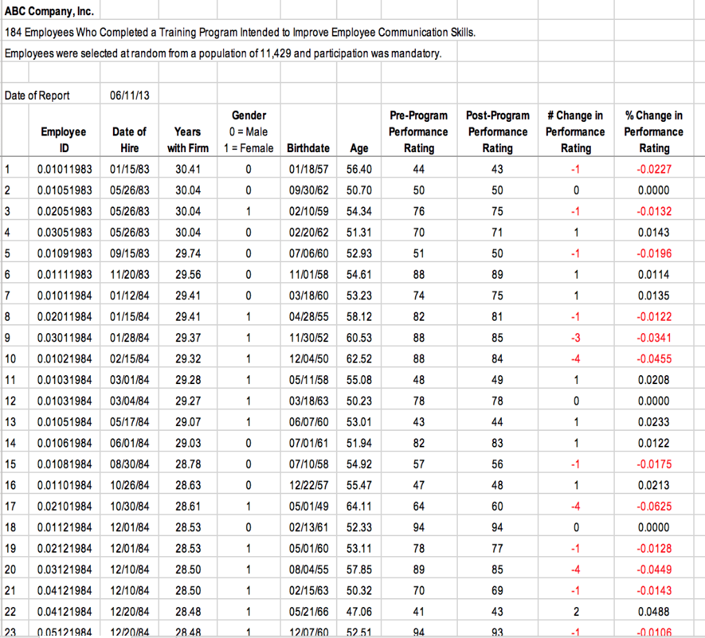 There are 184 data in the document. The above