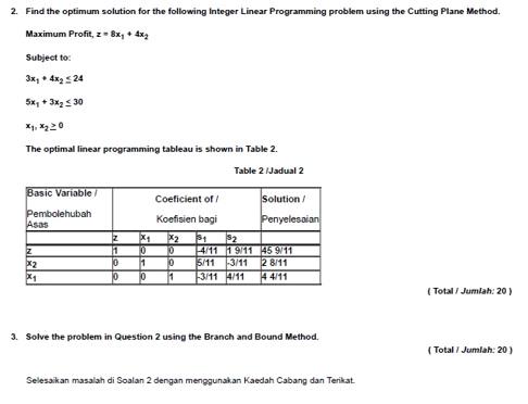 2. Find the optimum solution for the following