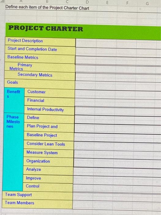 define each item of the Project Charter D E B