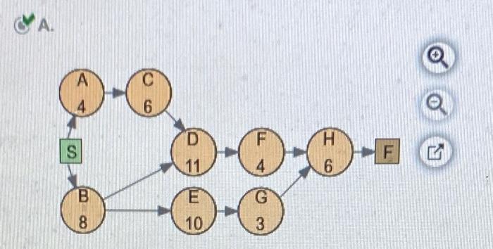 A project for improving a billing process has the