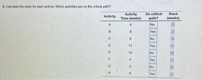 A project for improving a billing process has the