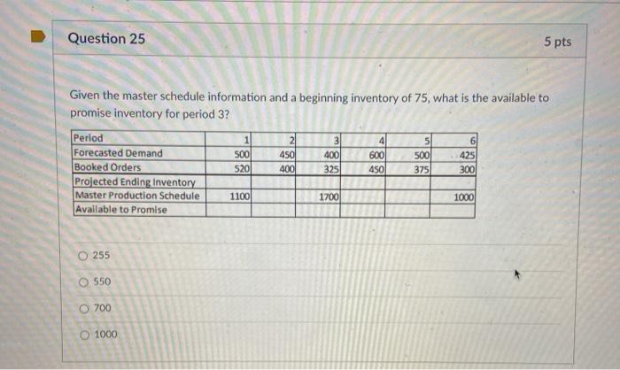 Question 25 5 pts Given the master schedule