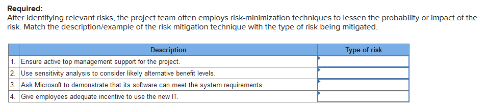 Required: After identifying relevant risks, the
