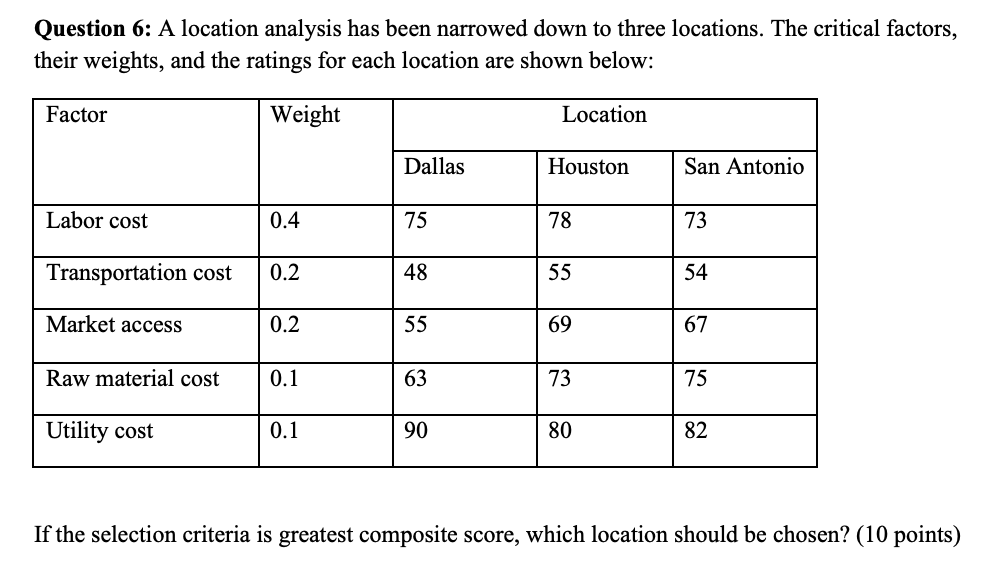Question 6: A location analysis has been narrowed