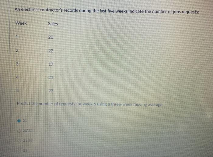 An electrical contractor's records during the