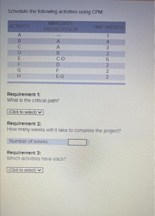 Schedule the following activities using CPM: