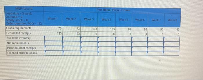 Problem 14-12 (Algo) Complete the MRP record for