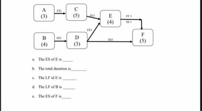 Complete the schedule network for the following